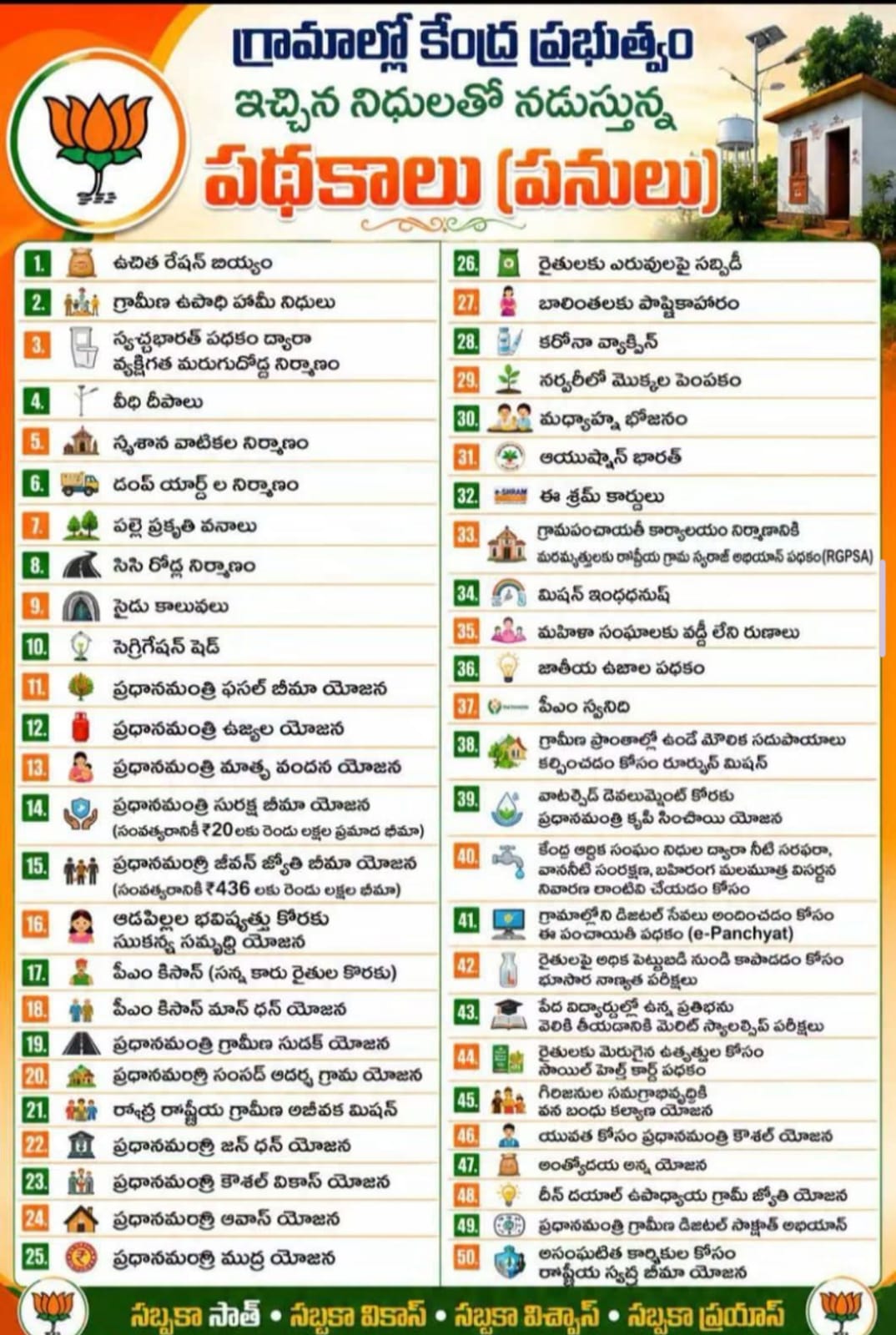కేంద్ర ప్రభుత్వ పథకాలు
